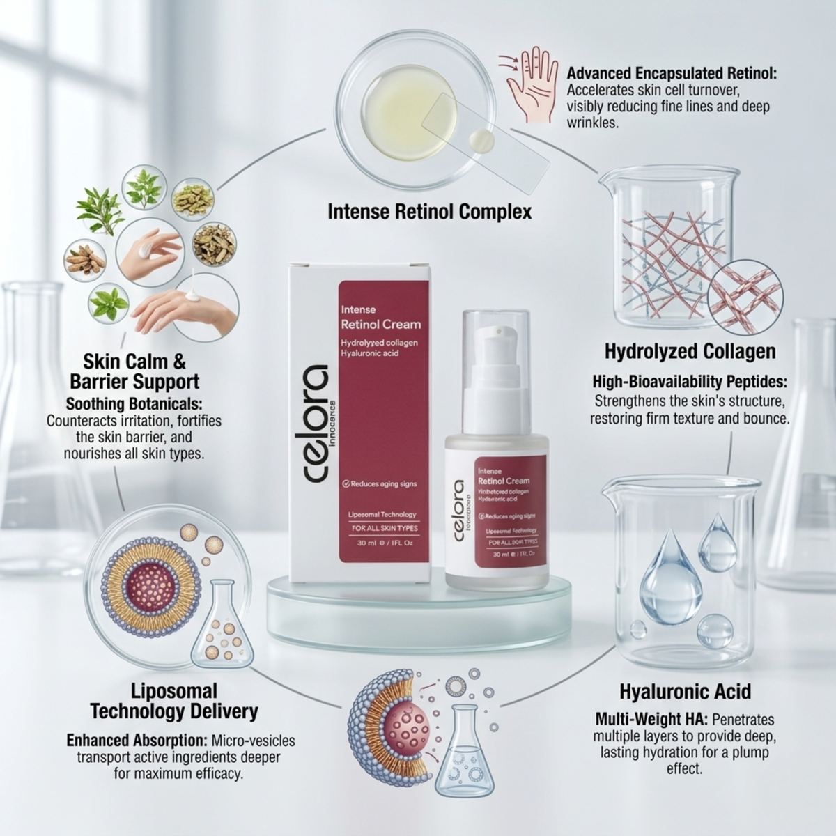 Celora intense retinol cream 30 ml
